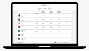Easy To Use - Management #3847654