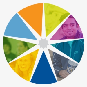 Prepare For Today's Careers - Chesapeake College #3847739