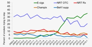 N=10078 Adults Who Smoke And Tried To Stop Or Who Stopped - Smoking Statistics In 1800 #3847828