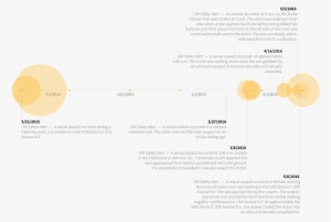 Illustrated Is A Timeline Of All The Sexual Assault - Diagram #3847876