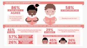Frequent Readers Are Defined As Children Who Read Books - Book Reading Infographic #3848075