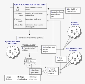 Letter Division And Distribution Of Parts - Diagram #3848424