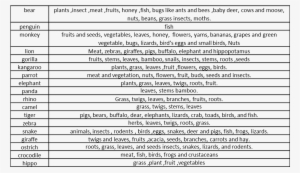 Https - //www - Teacherspayteachers - Com/product/zoo - Document #3849176