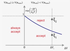 Schematic Of The Metropolis Monte Carlo Algorithm - Diagram #3849641