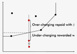 Yardstick Revenue Scheme - Revenue #3849881