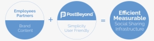 Employee Advocacy Solution Molson Coors Postbeyond - Circle #3849936