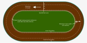 Open - Speedway Track #3850235