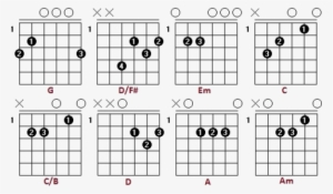 Always On My Mind Akordi Za Gitaru - Number #3850261