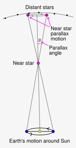 Knowing - Triangulation Method Of Measuring Long Distance #3851032