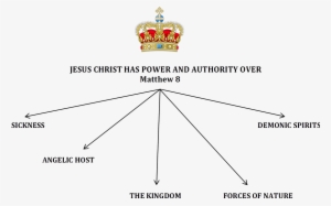 A Leper Understood Who Jesus Was And He Worshiped Him #3851245 A Leper Understood Who Jesus Was And He Worshiped Him #3851245