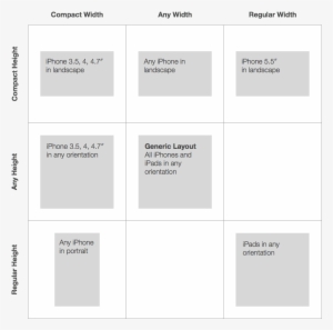 Looking At This - Size Classes Iphone X #3852230
