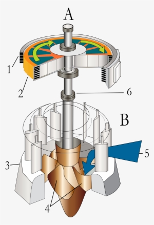 Open - Water Turbine #3852615