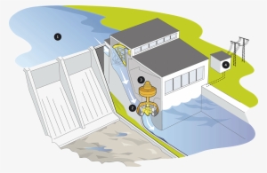 Vattenkraftverk Sa Funkar Det - Vattenkraft Steg För Steg #3853203