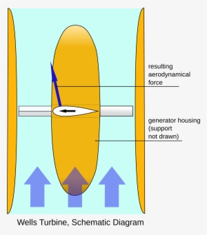 Open - Turbine Wells #3853299