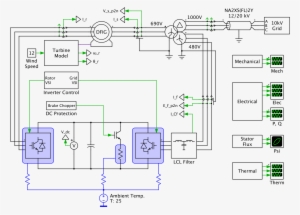 Mechanical Drivetrain - Dfig Wind Turbine #3853353