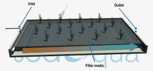 Diagram Of A Horizontal Flow Wetland - Roof #3853397
