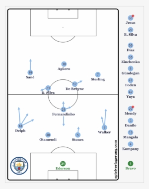 A Key Component Of The Current System Regards The Use - Manchester City #3853901