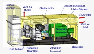 Gas Turbine Generator #3853956