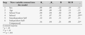 Mixed Procedures Regression Analysis Using Self Efficacy - Number #3855123