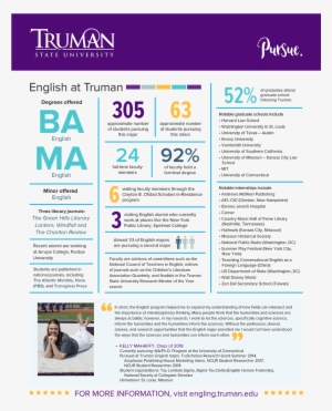 English Quick Facts - Truman State University #3855900