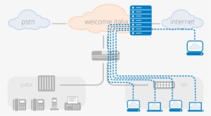 Cloud - Schema Hosting #3856146