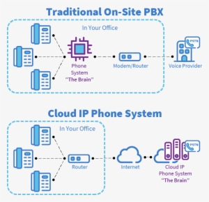 Cloud Ip Map - Diagram #3856276