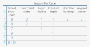 The Development Of Our Students' English Language Skills - Learning #3856538