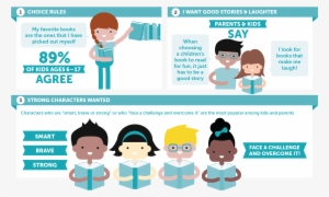 5 Things Kids & Parents Want In Children's Books - Book #3857548