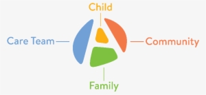 Children Have Always Been Our Focus - Graphic Design #3860127