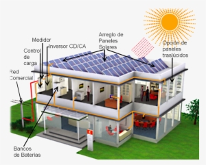 Casa Solar - Sistema Conectado A Red O Grid Tie #3860260