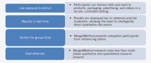 How Does Mergedmethod Overcome The Limitations Of Traditional - Benefit Of Research Methodology #3861118