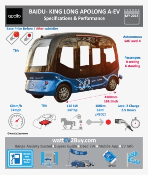 Baidu Apollo King Long Apolong A-ev Sales - Kia Niro Ev Price #3861202