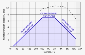 Open - Velocity #3861338