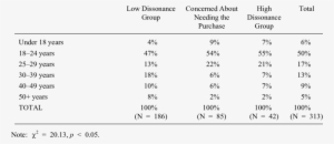 Age Of Groups Car Stereo - Number #3861431