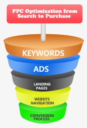 Sogou Advertising Management - Pay-per-click #3861490