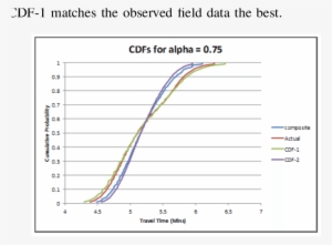 K-s Test Limitations - Kolmogorov–smirnov Test #3861992