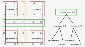 Management Of Nodes Associated With Top Of The Elimination - Diagram #3862527