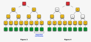 Merkle Audit Proofs - Certificate Hash Tree #3863016