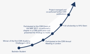 With Credit Suisse And At The Wef Have Helped Me Immensely - Construction #3863059