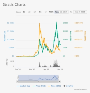 Corion A Market-based Alternative To Mining - Portable Network Graphics #3863670