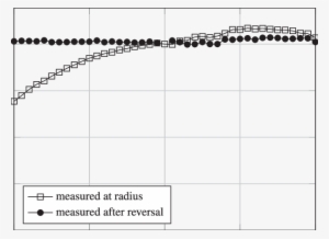 Reduced Critical Current As A Function Of Estimated - Number #3864337