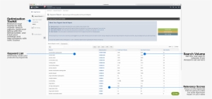 Increase Sales On Amazon Using Wordtree - Amazon.com #3865617