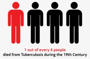 1 Out Of 4 People - Bike Expectation Vs Reality #3866798