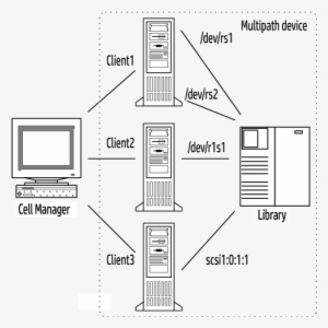 Multipath Config - Portable Network Graphics #3867166 Multipath Config - Portable Network Graphics #3867166