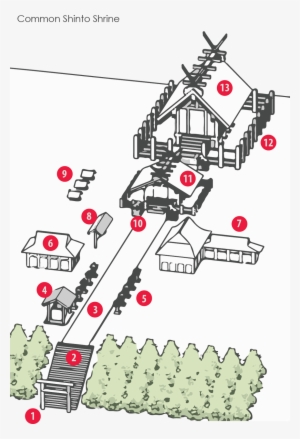 Speaking To Architecture - Parts Of Shinto Shrine #3867828