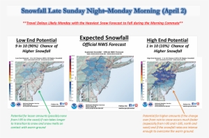 Nws Mount Holly On Twitter - Weather Forecasting #3867998