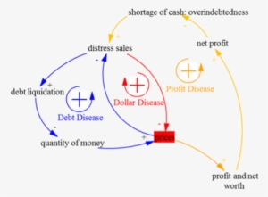 Global Financial Crisis And Liquidity #3868703