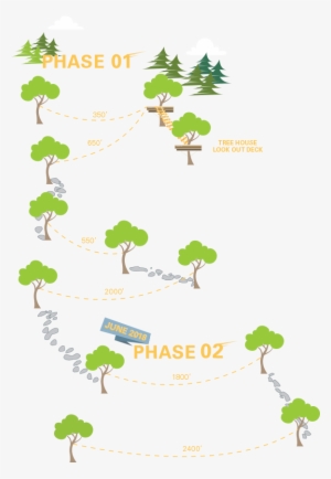 Zip Line Adventure Tour #3868719