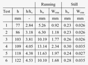 Hydraulic Statistics For Running And Still Water - Us Patent Infringement Damage #3869350