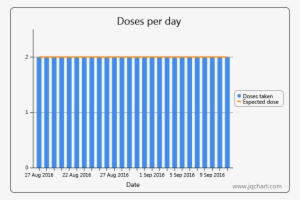 Seretide V4 Doses - Portable Network Graphics #3872002